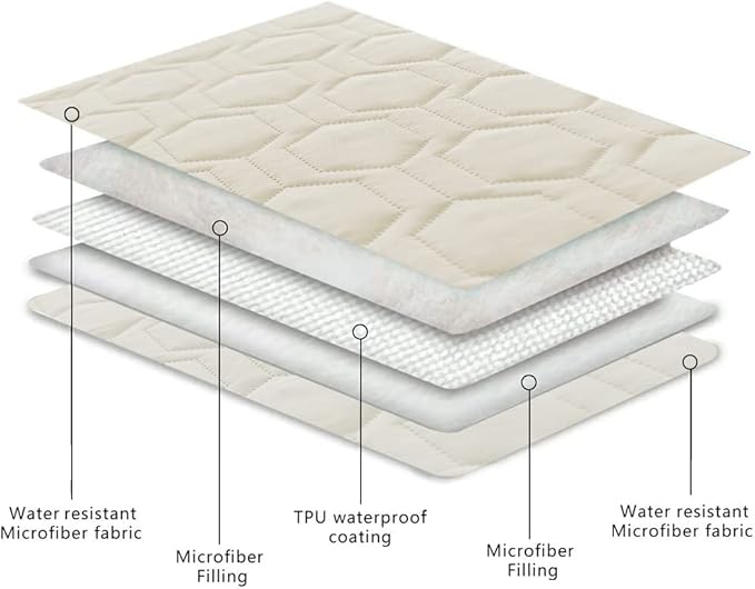 Waterproof and Anti-Slip Dog Bed Cover and Pet Blanket Sofa Pet Bed Mat ,car Incontinence Mattress Protectors Furniture Couch Cover for Most Cats Dogs, Pets(30x70-Ivory)