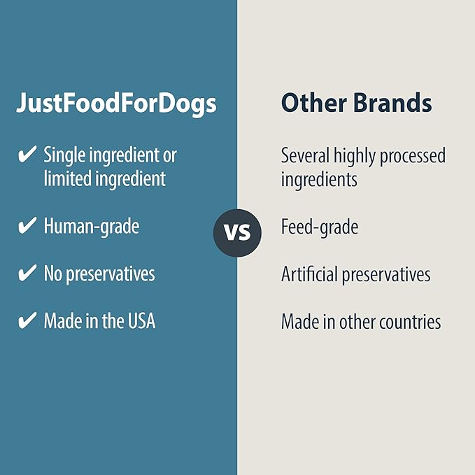 JustFoodForDogs Single-Ingredient Healthy Dog Treats, Beef Brisket, Made in The USA, 5 oz