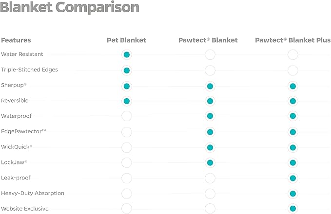 Pet Parents Pet Blanket, Water Resistant Cat Blanket, Dog Blanket, Puppy Blanket, Dog Blanket for Small Dogs, Dog Blanket for Medium Dogs, Dog Blanket for Large Dogs, Dog Blanket for Couch, 24"x32"
