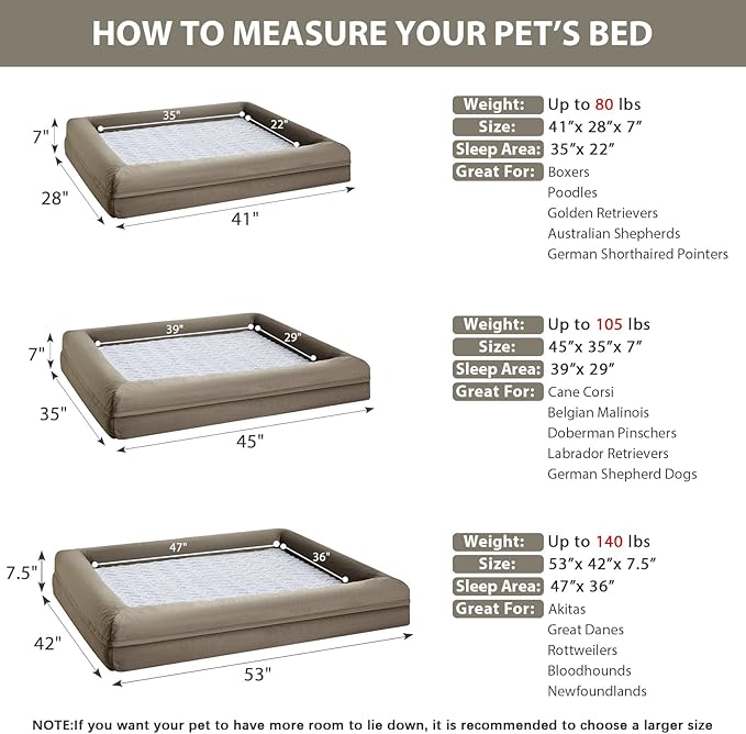 WNPETHOME Washable Dog Beds Large Sized Dog, XXXL Dog Bed, Orthopedic Dog Sofa Bed with Removable & Waterproof Cover, Extra Large Dog Bed with Bolster Sides for Sleeping, Giant Dog Bed with Sides