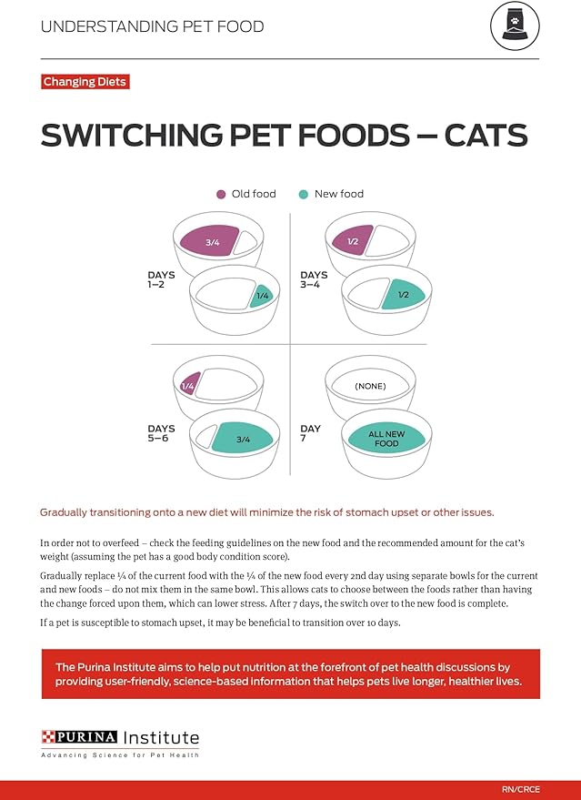 Purina ONE Natural, High Protein, Grain Free Dry Cat Food, True Instinct With Real Chicken - 3.2 lb. Bag