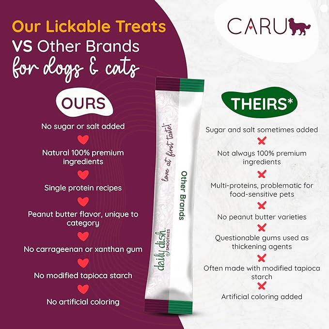CARU - Daily Dish Smoothies - Lickable Peanut Butter Treat - 4 pack, 0.5 oz tubes