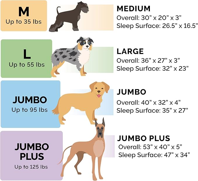 Furhaven Memory Foam Dog Bed for Large Dogs w/ Removable Bolsters & Washable Cover, For Dogs Up to 125 lbs - Plush & Almond Print L Shaped Chaise - Blue Almonds, Jumbo Plus/XXL