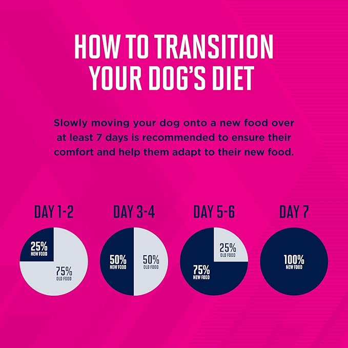 EUKANUBA™ Puppy Small Breed Dry Dog Food, 40 lb