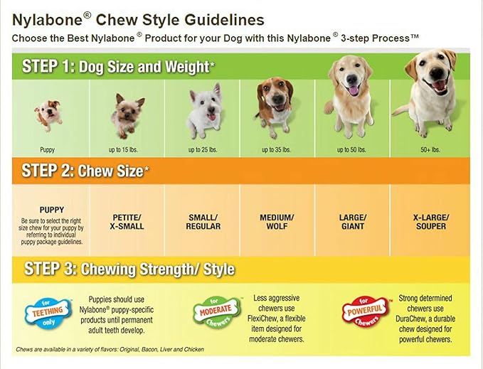 Nylabone Healthy Edibles Roast Beef/Chicken Variety Value Pack, Petite 136ct (4x34ct)