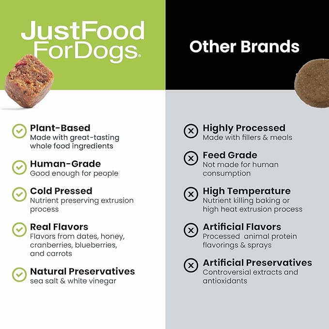 JustFoodForDogs Skin & Allergy Care Soft Chews Supplement for Dogs, Seasonal Allergies, Itchy Skin, Inflammation, Immune Support - 45 Count