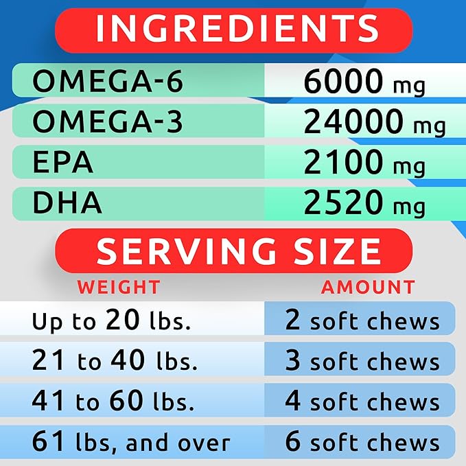 BARK&Spark (Pack of 2) Omega 3 for Dogs - 360 Fish Oil Chews for Dog Shedding, Skin Allergy, Itch Relief, Hot Spots Treatment - Joint Health - Skin & Coat Supplement - EPA&DHA Fatty Acids
