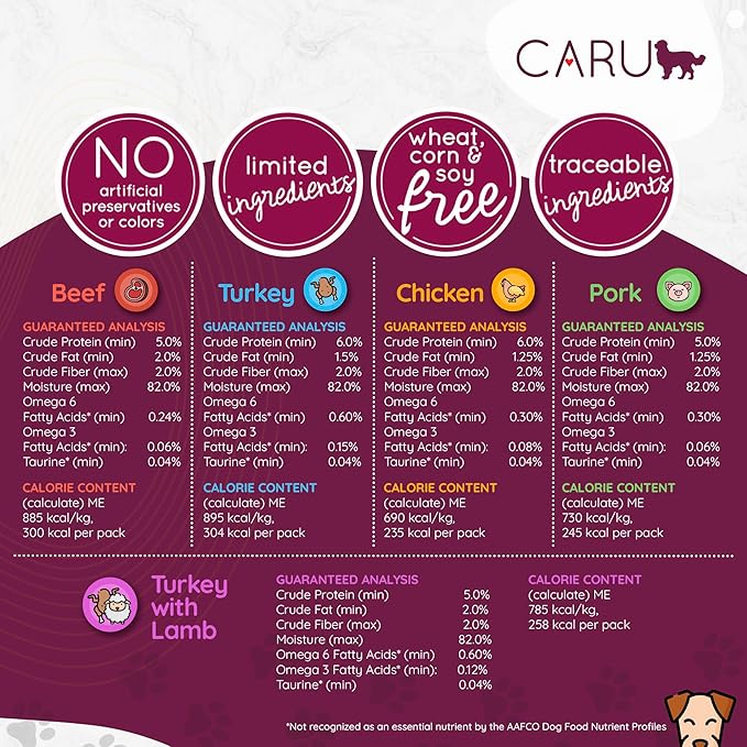 Caru - Classics Turkey Stew for Dogs - Healthy Wet Dog Food or Food Topper - Balanced Omega Blend - 12.5 oz Cartons - Pack of 4
