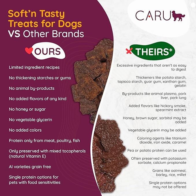 CARU - Soft 'n Tasty Baked Bites - Venison Bites Dog Treats - Flavorful Training Treats - 3.75 oz
