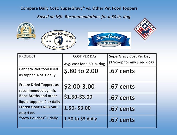 SuperGravy The Ultimate Gravy Four-Pack - Natural Dog Food Gravy Topper - Hydration Broth Food Mix - Human Grade 14 Scoop Bags, 56 Scoop, 01107