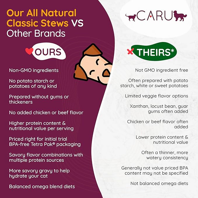 Caru - Classics Turkey Stew for Dogs - Healthy Wet Dog Food or Food Topper - Balanced Omega Blend - 12.5 oz Cartons - Pack of 4
