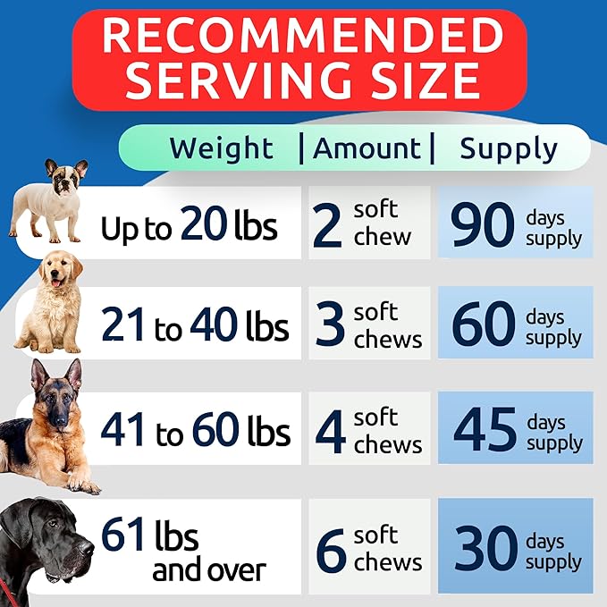 BARK&SPARK Dog Allergy Relief Chews (180 Treats) - Anti-Itch Skin & Coat Supplement - Omega 3 Fish Oil - Itchy Skin Relief Treatment Pills - Itching&Paw Licking - Dry Skin & Hot Spots - Chicken Liver