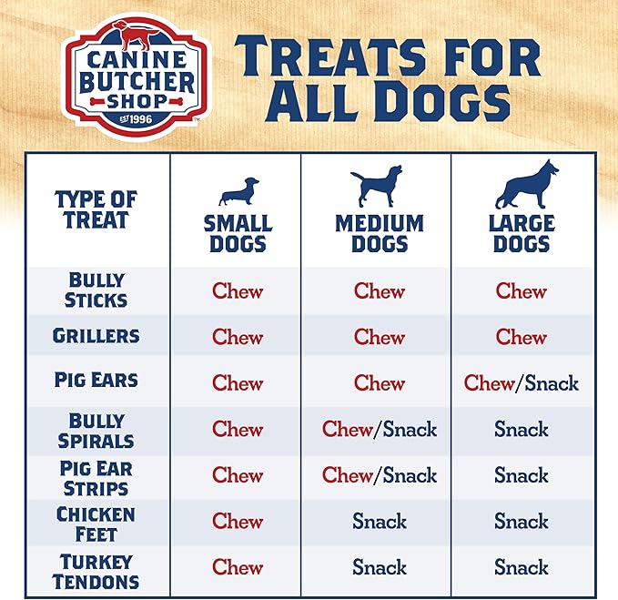 Turkey Tendons for Dogs Made in USA, Raised in USA, All-Natural Dog Chews for Small Dogs, Dog Snack for Large Dogs, Single-Ingredient Treat, Healthy No Hide Dog Chews (3 oz)