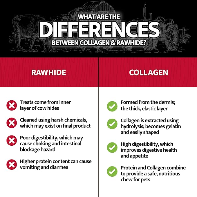 Rustic Kitchen Real Beef Collagen Sticks for Dogs, Collagen Retriever Roll 10" - 3ct, Dog Chews Long Lasting, Rawhide Free for All Dog Breeds