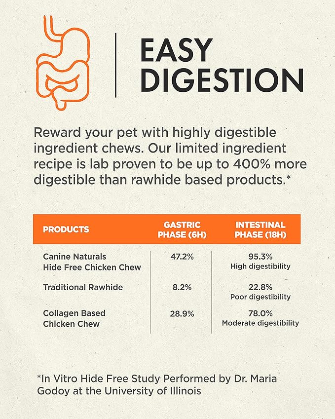 Canine Naturals Chicken Recipe Chew - Rawhide Free Dog Treats - Made from USA Raised Chicken - All-Natural and Easily Digestible - 12 Pack of Mini Knots for Dogs 5-20lb
