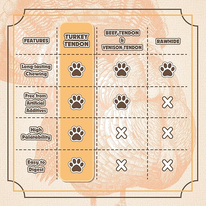Gootoe Turkey Tendon Dog Treats, Bone (L) 1 lb, 100% USA Sourced Turkey, Natural Snack, Premium Puppy Chews, Hypoallergenic, Rawhide Free, Reseal Value Bag, Size for Large Dogs