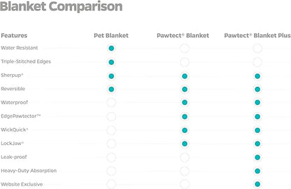 Pet Parents Premium Pet Blanket, Water Resistant Dog Blanket & Cat Blanket, Perfect for Crates, Calming, Large, Medium, Small Dogs, & Puppy Blanket Color: Chocolate Size: 24x32