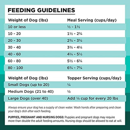 BIXBI Rawbble Freeze Dried Dog Food, Duck Recipe, 26 oz - 95% Meat and Organs, No Fillers - Pantry-Friendly Raw Dog Food for Meal, Treat or Food Topper - USA Made in Small Batches