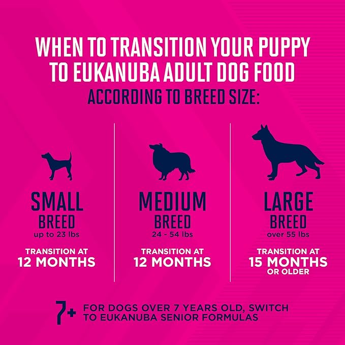 Eukanuba Puppy Small Breed Dry Dog Food, 4.5 Pound (Pack of 1)