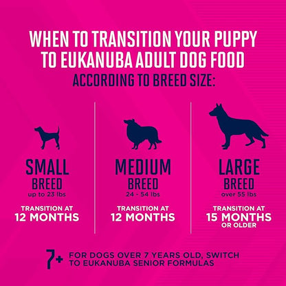 Eukanuba Puppy Small Breed Dry Dog Food, 4.5 Pound (Pack of 1)