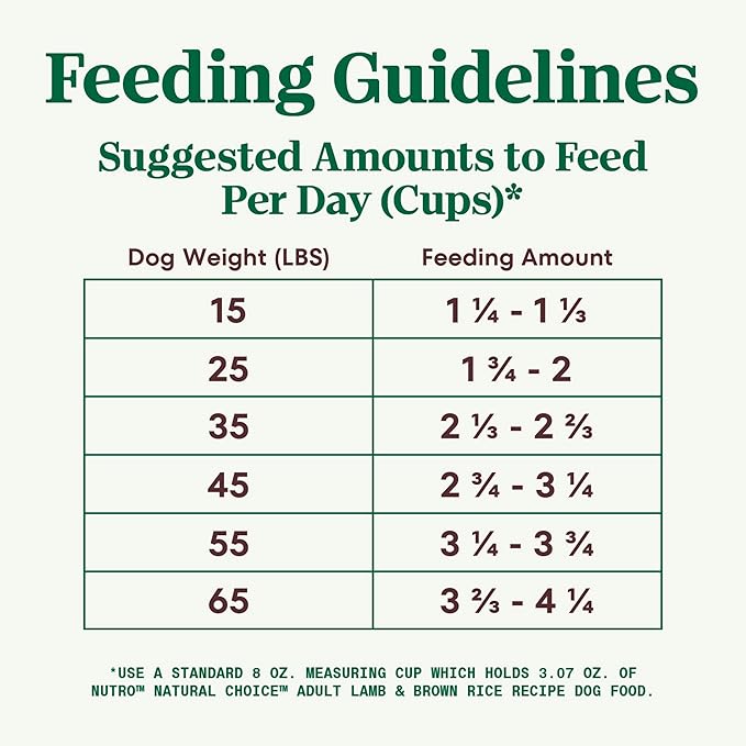 Nutro Natural Choice Adult Dry Dog Food, Lamb and Brown Rice Recipe, 36 lb. Bag