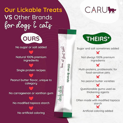 CARU - Daily Dish Smoothies - Lickable Peanut Butter Treat - 4 pack, 0.5 oz tubes