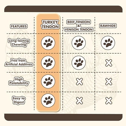 Turkey Tendon for Dogs, Turkey Tendon Ring (S) Pack of 4, 100% Natural, USA-Sourced, High-Protein, Low-Fat, Long-Lasting Dog Chew, Rawhide Alternative, Hypoallergenic Puppy & Dog Treats