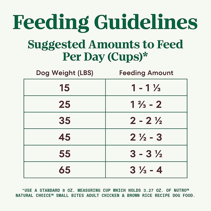 Nutro Natural Choice Small Bites Adult Dry Dog Food, Chicken and Brown Rice Recipe, 30 lbs.