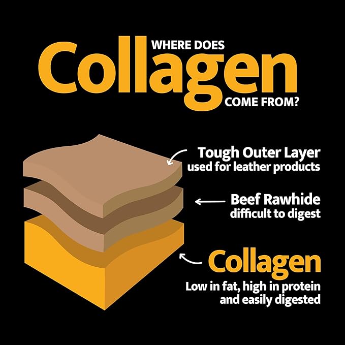 RK Collagen Retriever Roll (Real Chicken) 10" - 3ct