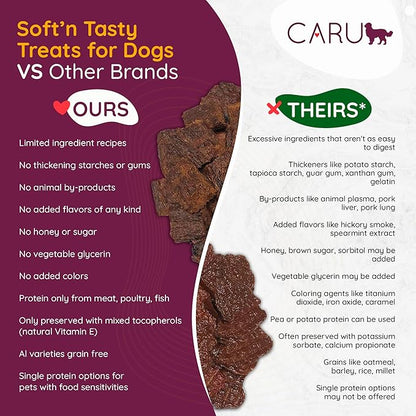 CARU - Soft 'n Tasty Baked Bites - Duck Bites Dog Treats - Flavorful Training Treats - 4 oz