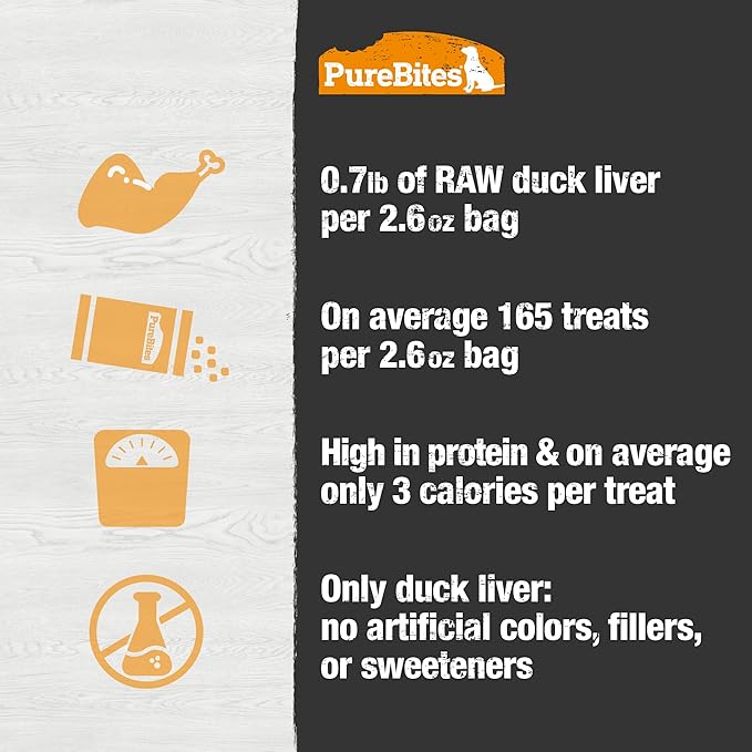 PureBites Duck Freeze Dried Dog Treats, 1 Ingredient, Made in USA, 2.61oz
