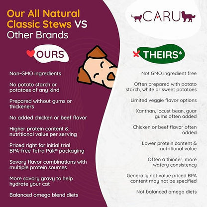 Caru - Classics Turkey Stew for Dogs - Healthy Wet Dog Food or Food Topper - Balanced Omega Blend - 12.5 oz Cartons - Pack of 4