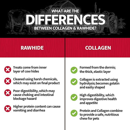Rustic Kitchen Real Beef Collagen Sticks for Dogs, Collagen Retriever Roll 10" - 3ct, Dog Chews Long Lasting, Rawhide Free for All Dog Breeds