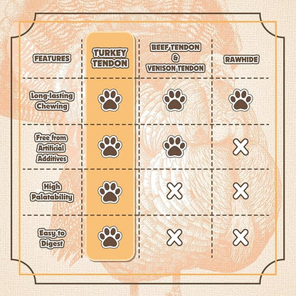 Gootoe Turkey Tendon Dog Treats, Bone (M) 1 lb, 100% USA Sourced Turkey, Natural Snack, Premium Puppy Chews, Hypoallergenic, Rawhide Free, Reseal Value Bag, Size for Medium Dogs